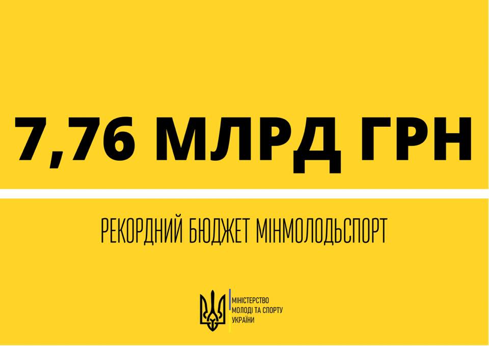 �������������� ������� ��������� ������ � 2021 ����